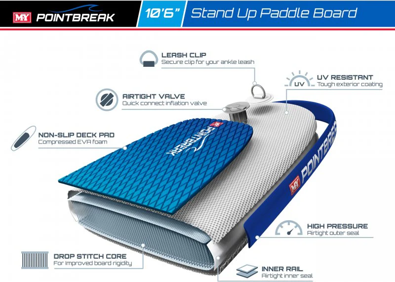 M.Y 10ft 6in  Paddle Board Package - Blue - Image 5
