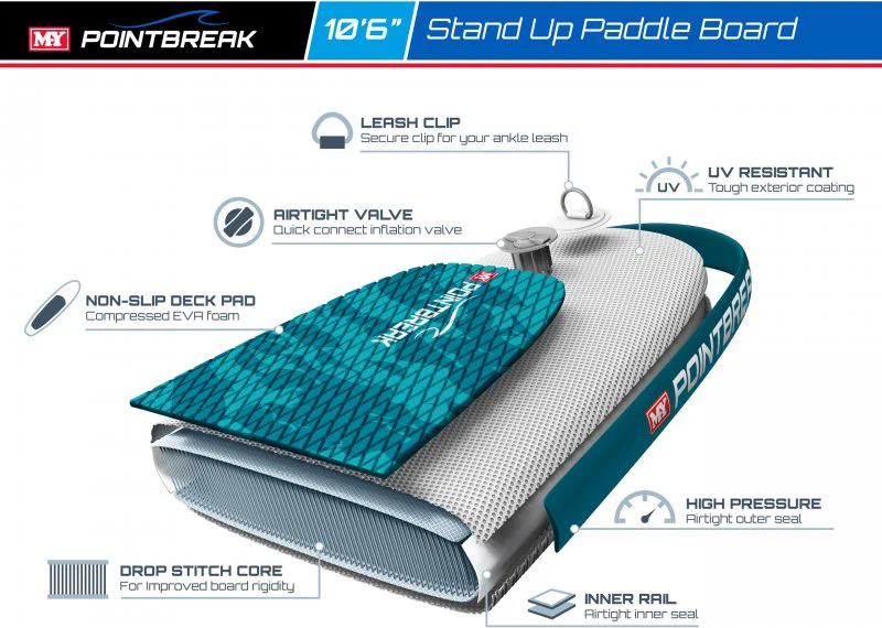 M.Y 10ft 6in Paddle Board Package with Kayak Seat - Image 8