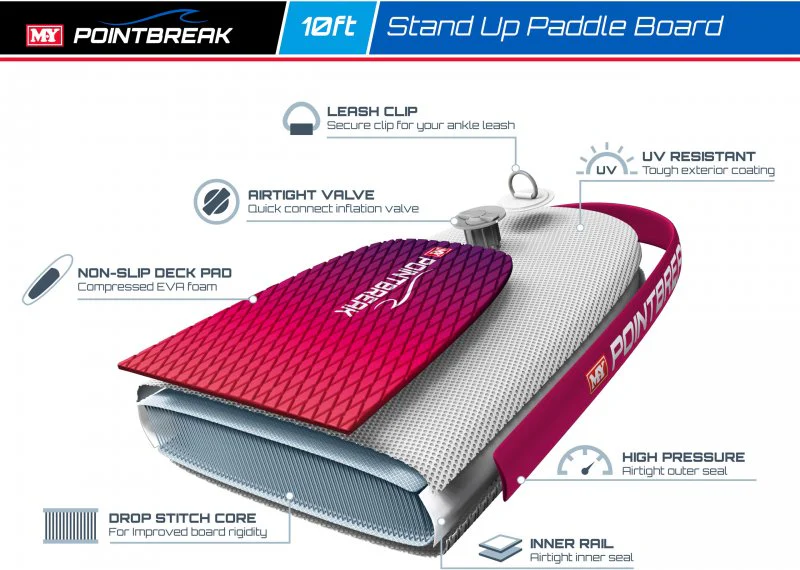 M.Y 10ft  Inflatable Paddle Board Package -Pink - Image 5