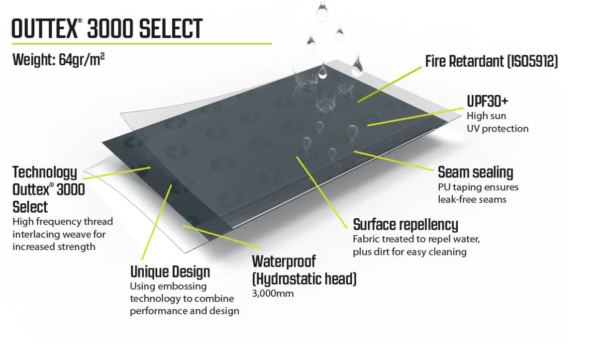 Outwell Parton Windscreen - Image 7