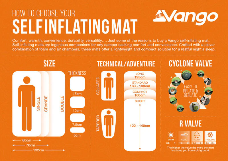 Vango Arcadia 10 Grande Self Inflating Mat - Image 5