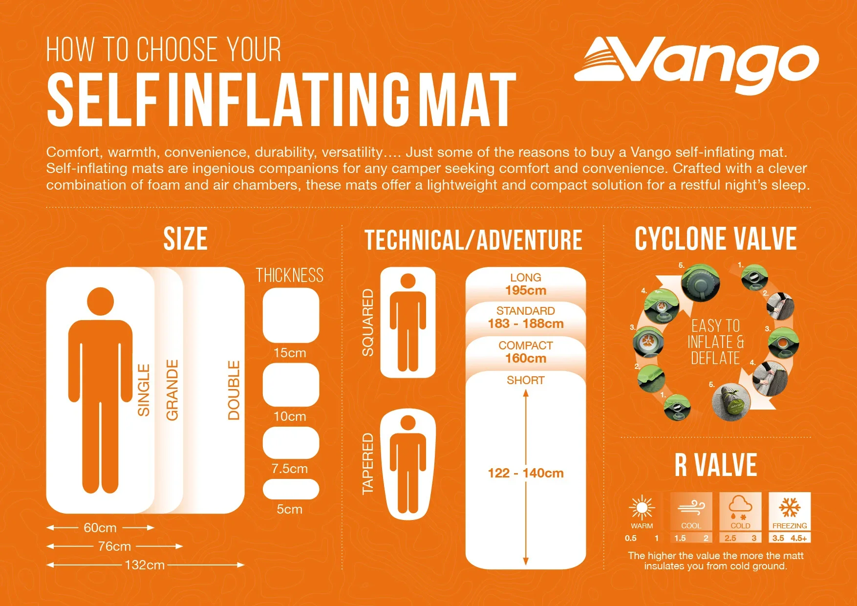 Vango Comfort 7.5cm Double Self Inflating Mat - Articchoke - Image 4