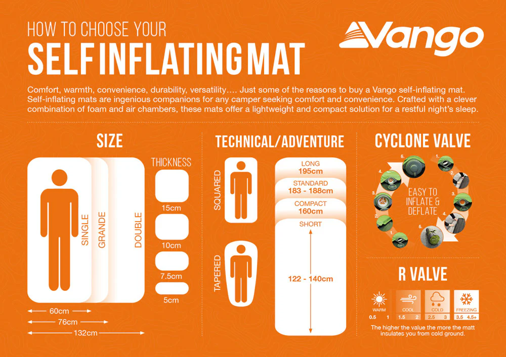 Vango Comfort 7.5cm Single Self Inflating Mat – Artichoke - Image 5