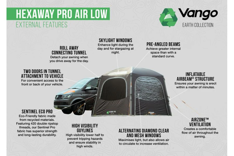 Vango HexAway Pro Air Low DriveAway Awning - Image 3